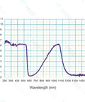 Optical density graph for Professional Laser Safety Glasses Featuring Straight Fire OD 4 Plus Coverage From 190 To 1100 Nm Wavelengths