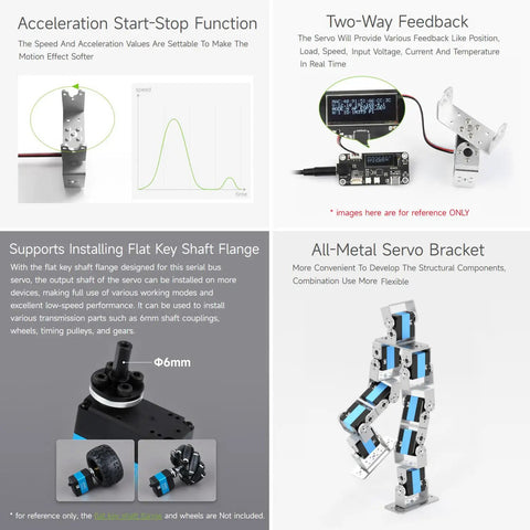 Collage of Beefy Torque Serial Bus Servo with 25Kgcm capacity, showing acceleration, feedback, mounting, and bracket options for robotics.