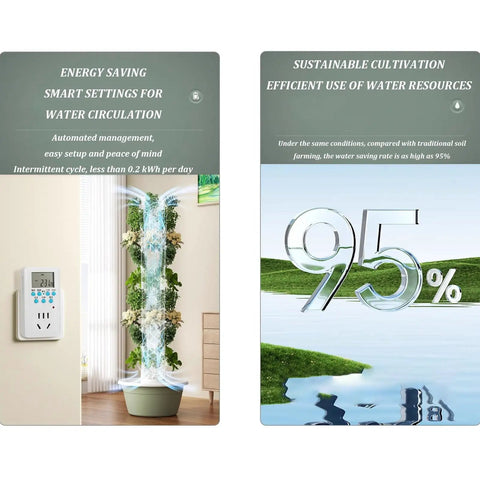 Image highlighting Hydroponics Growing System With LED Grow Light And Hydrating Pump, energy-efficient design and 95% water savings.