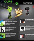 Comparison of Cordless Leaf Blower 21V Powerhouse With Six Speed Control and another model, highlighting features and usage.