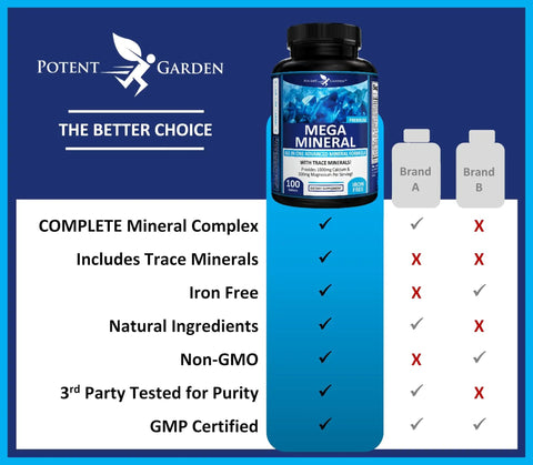 Mega Mineral Supplement Complete Mineral Complex With Calcium Magnesium Zinc Potassium Boron Selenium Chromium And 72 Trace Minerals Iron Free Calcium Supplement 100 Pills bottle with comparison chart