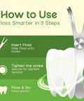 Instructional image showing how to use the Compatible With Floss Refills Refillable Stainless Steel Dental Floss Holder.
