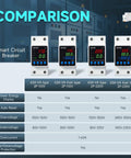 Smart Two Pole Sixty Three Amp Circuit Breaker With Adjustable Over Under Voltage And Over Current Protection Auto Reset Din Rail Mount comparison chart.