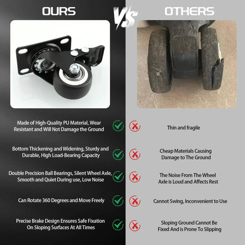 Comparison of 1.5 Inch Swivel Caster Wheel Set Of 4 With Brakes For Furniture, Workbench And Cart against a competitor's wheel.