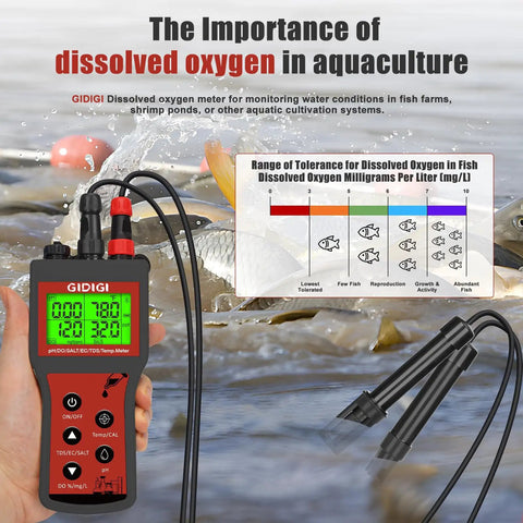 All In One Water Quality Meter For Aquariums And Hydroponics With Dissolved Oxygen pH Salinity TDS EC And Temp Bluetooth Data Logging And Calibration Kit For Fish Tanks Ponds Brewing displaying readings next to fish tank.