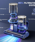 Diagram showing HEPA filtration system of Beast Mode Mattress Vacuum Cleaner With 16KPa Suction 253.7nm UVC Light.