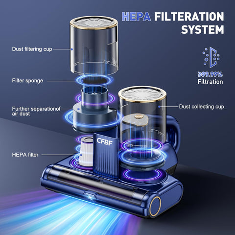Diagram showing HEPA filtration system of Beast Mode Mattress Vacuum Cleaner With 16KPa Suction 253.7nm UVC Light.