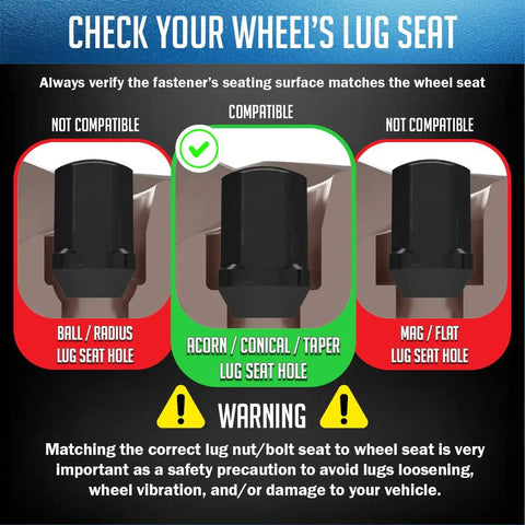 Illustration of different lug seat types with focus on 20 Pcs M14x1.5 Lug Nuts 1.65 Inch Long Black Finish 60 Degree Conical Seat