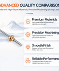 Straight Shooter T8 Acme Lead Screw Pair Matched With A High Precision Brass Nut For Ridiculously Smooth Linear Motion And 200Mm Stainless Steel Tr8X4 Two Start Thread Kit For Custom Rigs with brass nut and stainless steel shaft.