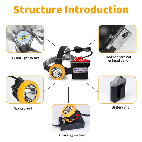 Hard Hat Mining Headlamp With Battery Pack, Dual LED Illumination 1 Main LED And 2 Auxiliary LEDs, Rechargeable, Waterproof, Explosion Proof Cap Lamp For Mining Tunneling Outdoor Work Sites