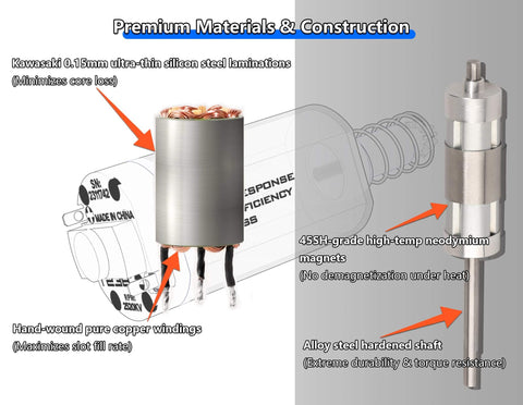 Long Shaft Brushless Airsoft Motor with premium materials, including steel lamination, copper windings, neodymium magnets, and alloy shaft.