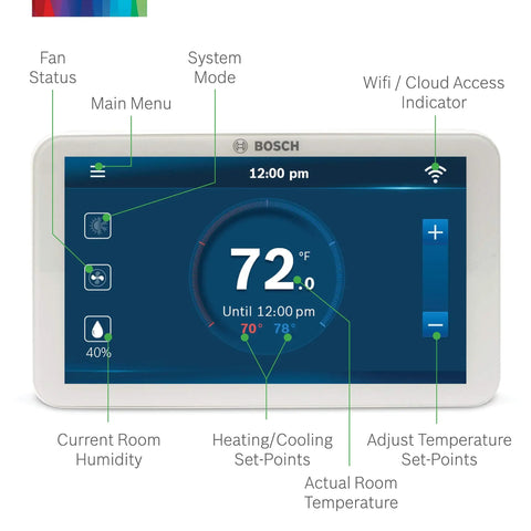 Large 5 Inch Full Color Touchscreen WiFi Thermostat For 24V HVAC Systems With Alexa Enabled Control App Display