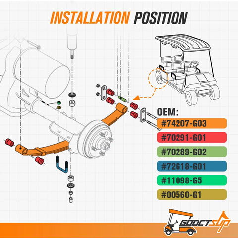 Installation diagram for Heavy Duty Rear Leaf Spring Kit For EzGo Txt Golf Cart Suspension Upgrade With Bushings And U Bolts 4 Leaf Red.