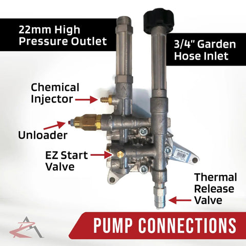 AR 2600 PSI Pressure Washer Pump Replacement With 2.2 GPM, Seven Eighths Inch Shaft, shown with labeled pump connections.