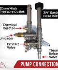 AR 2600 PSI Pressure Washer Water Pump Replacement For Troy Bilt 020568 020568-00 pump connectors and valves