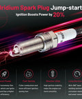 Iridium Spark Plug 93815 featuring jump-start technology, boosts ignition power by 20%, shown with technical highlights and benefits.