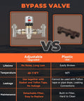 Comparative image showing No Sweat Instant Hot Water Recirculation Pump Bypass Valve features vs. plastic version specs.