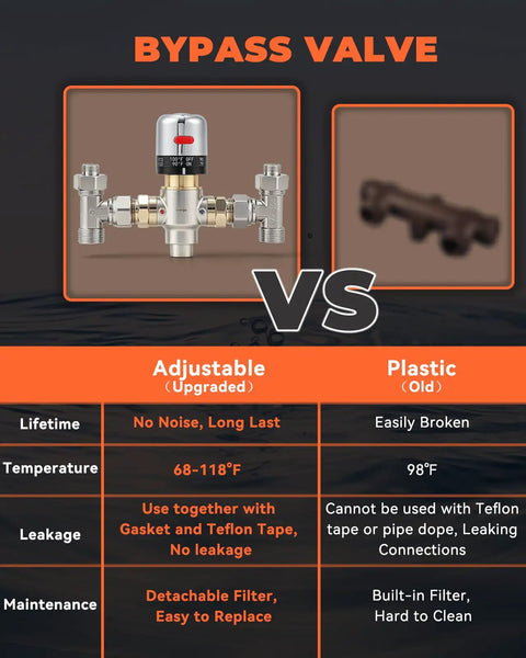 Hot Water On Tap Recirculation System For Tank Heaters With Adjustable 68 To 118 Degree Bypass Valve comparison image showing upgraded metal valve.