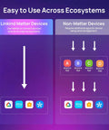 Matter Smart Light Bulbs Dual Band WiFi 6 2.4GHz And 5GHz, Lightning Fast Response, Compatible With Alexa Apple HomeKit Google Home And More, Easy Setup For Smarter Rooms And Cozy Ambience. comparison graphic linking Matter and non-Matter devices