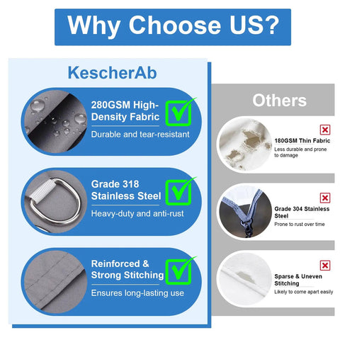 Comparison chart highlighting advantages of 280 GSM fabric, Grade 318 stainless steel, and reinforced stitching over competitors.