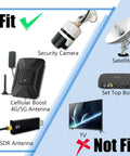 Compatibility chart for Male To Female 33Ft Coax Extension Cable RG174 with security camera and 4G/5G antenna.