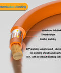 Wicked Durable EV Silicone Rubber High Temp Power Cable Oxygen Free Copper Braided Foil Shielded 1500V Rated, showcasing customizable shielding.