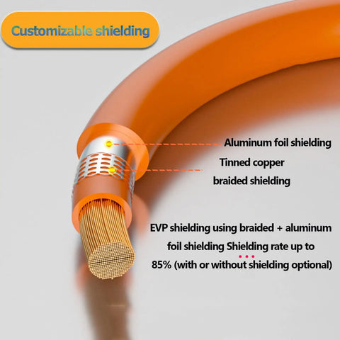 Wicked Durable EV Silicone Rubber High Temp Power Cable Oxygen Free Copper Braided Foil Shielded 1500V Rated, showcasing customizable shielding.