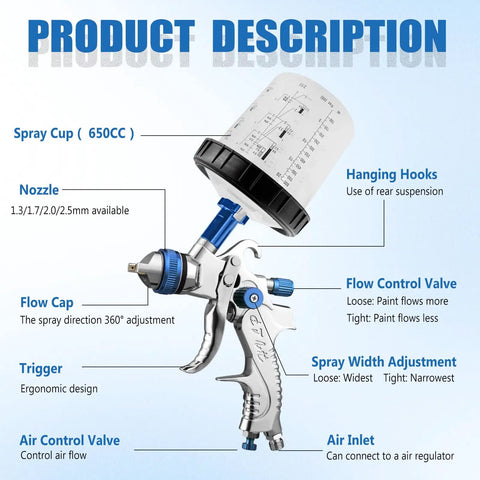 Pro Grade HVLP Spray Gun Kit With Six Hundred Fifty Ml Mixing Jar showing spray cup, nozzle, flow cap, and trigger controls.