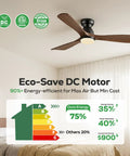 52 Inch Smart Flush Mount Low Profile Outdoor Ceiling Fan With Lights Dope Quiet DC Motor Alexa Built In App Remote Control Six Speed Dimmable Three Wood Blades For Patio Dark Walnut in bedroom setting, energy-efficient motor infographic.