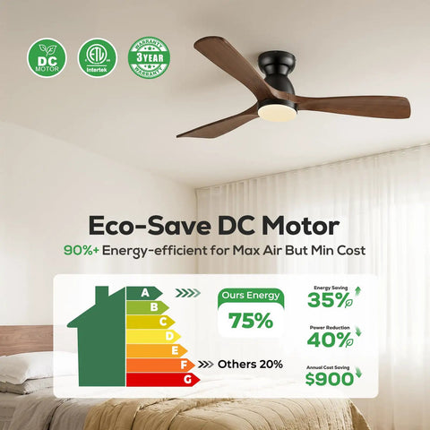52 Inch Smart Flush Mount Low Profile Outdoor Ceiling Fan With Lights Dope Quiet DC Motor Alexa Built In App Remote Control Six Speed Dimmable Three Wood Blades For Patio Dark Walnut in bedroom setting, energy-efficient motor infographic.