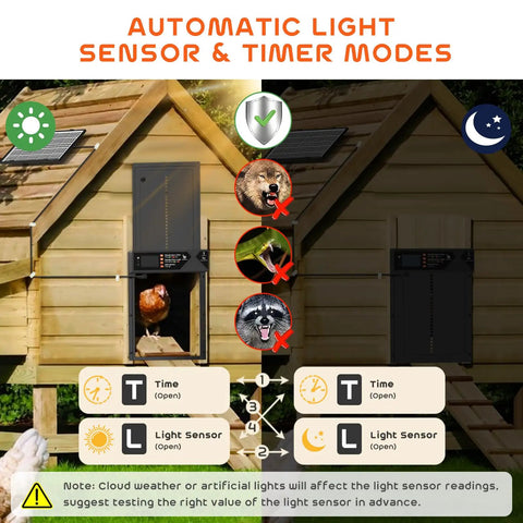 Image showing automatic light sensor and timer modes for Built Tough Automatic Chicken Coop Door With 4000mAh Battery Solar Powered.
