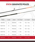 Comparison chart for B'n'M Graphite Jig Pole 16 Foot Three Sections Ultralight Durable Pole With DynaFlo Guides for ice fishing.