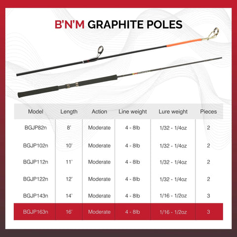 Comparison chart for B'n'M Graphite Jig Pole 16 Foot Three Sections Ultralight Durable Pole With DynaFlo Guides for ice fishing.