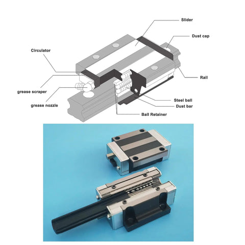 Badass HGW15CA Linear Slider Bearing Double Row Flange Block All Steel High Temperature Resistant Smooth Operation Upgrade For CNC Routers And Shop Machinery 2 Pack with detailed components and assembly diagram.