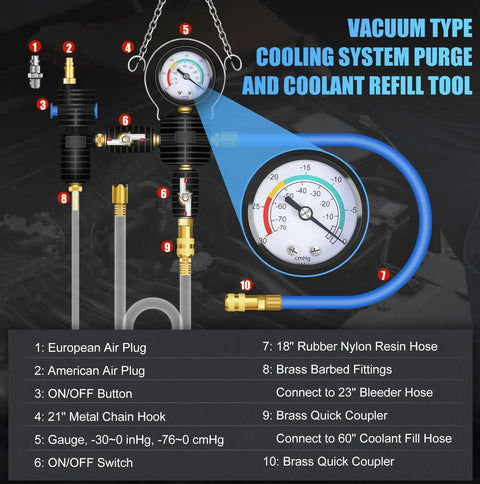 All In One Radiator Pressure Leak Tester And Vacuum Cooling System Purge Kit, 28 Piece, showing components and gauge in focus.