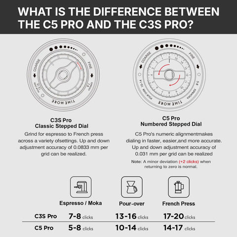 Comparison of C5 Pro and C3S Pro coffee grinder dials highlighting grind settings and precision adjustments for espresso to French press.