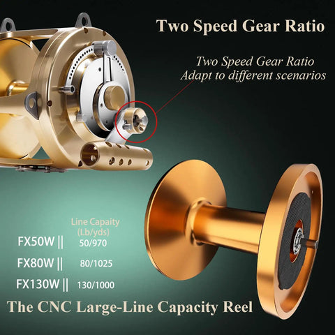 Heavy Duty Deep Sea Tuna Reel For Offshore Trolling With Two Speed Gear Ratio Two Point Five To One And One Point Three To One 132Lb Max Drag Saltwater Big Game Reel Right Handed showing two-speed gear ratio feature.
