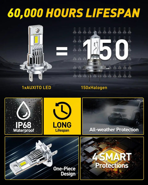 H7 Led Headlight Bulbs Pair 50000 Lumen 6500K Cool White 60000 Hour Lifespan showing long lifespan and IP68 waterproof aspects.