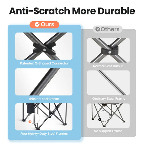 Comparison of beefy oversized camping folding chair with patented X-shaped connector and thicker steel frame vs others