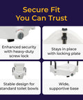 Collage showing features of 2-In-1 Raised Toilet Seat With No-Slip Removable Padded Arms, Secure Locking Attachment, and stability aspects.