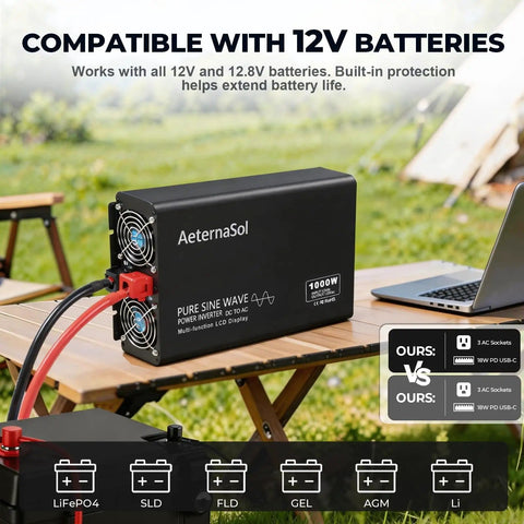 True 2000W Sine Wave Inverter DC 12V To AC 110 120V for RV Truck Home Backup, showing compatibility with 12V batteries.