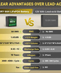 12V LiFePO4 Battery 6Ah Compact Deep Cycle Power Pack Ditch Lead Acid With 8A BMS For Fish Finder Alarm Light Ham Radio Solar UPS