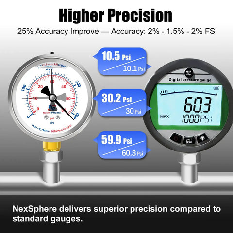 Analog and digital pressure gauge comparison with measurements; Top Notch Pro Grade Pool And Home Pressure Gauge 0 To 60 PSI