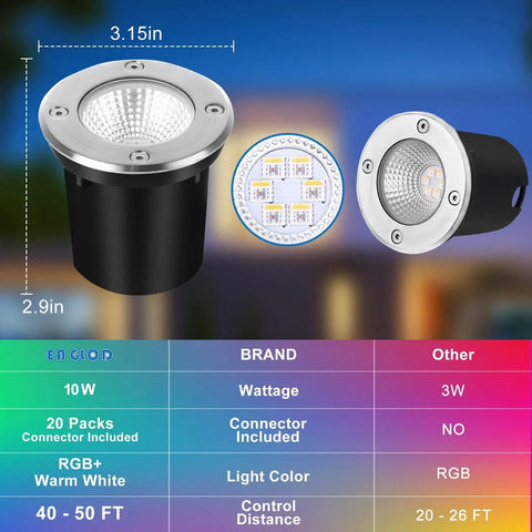 10W RGBW Landscape Lights for Outdoors Low Voltage 12-24V Well Lights In Ground Multicolor Garden Path Tree Lighting IP67 Waterproof Remote Control With 4 Modes That Slaps 3 Brightness Levels 10 Pack shown with dimensions and features