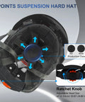 Hard Core Ansi Certified Abs Construction Hard Hat With Quick Airflow Ventilation and Rock Solid Six Point Suspension adjustable interior with ratchet knob.