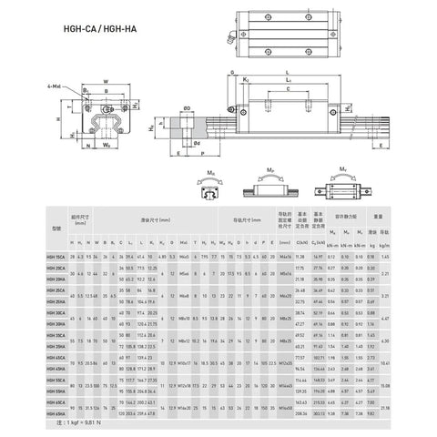 Technical diagram of Pro Grade CNC Linear Rail Kit With Two Rails And Four Carriage Blocks For HGH15CA And HGH20CA