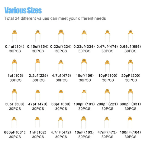 Chart showing 24 values of capacitors in 720 Piece DIP Monolithic Multilayer Ceramic Capacitor Kit With 24 Value Assortment 0.1uF To 100nF