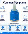 Heavy Duty 35MM Ceramic Faucet Cartridge Replacement That Stops Leaks Quick And Brings Back Smooth Water Flow To Single Handle Kitchen Or Bathroom Faucets For Peaceful Daily Living showing common symptoms of faucet issues.