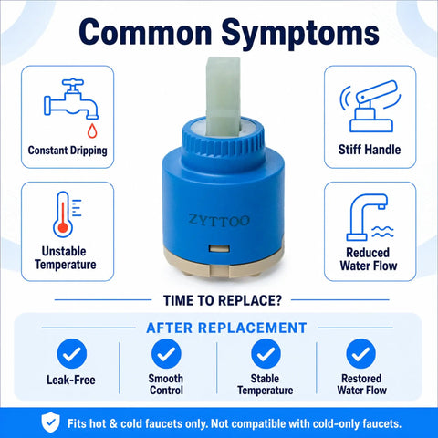 Heavy Duty 35MM Ceramic Faucet Cartridge Replacement That Stops Leaks Quick And Brings Back Smooth Water Flow To Single Handle Kitchen Or Bathroom Faucets For Peaceful Daily Living showing common symptoms of faucet issues.