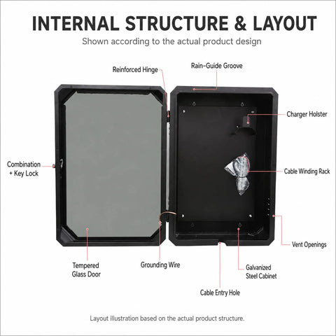 Internal layout of Built Tough Outdoor EV Charger Protection Box With Grounding Screw And Neat Cable Routing Heavy Duty Galvanized Steel.